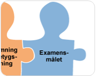 Examensmålet