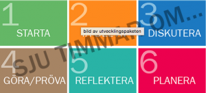 Sju timmar om...