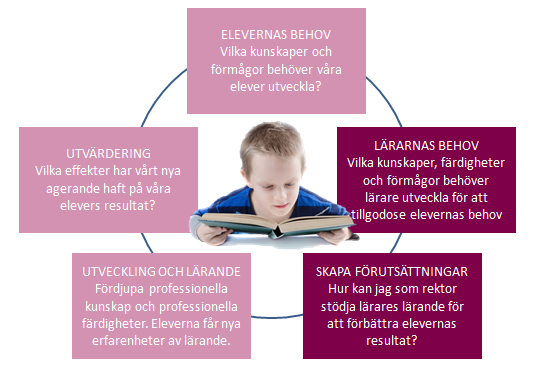 ledarskap