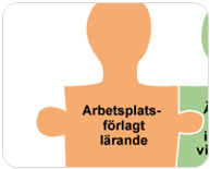 arbetsplatsförlagt lärande