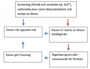 Arbetsgång - matematik