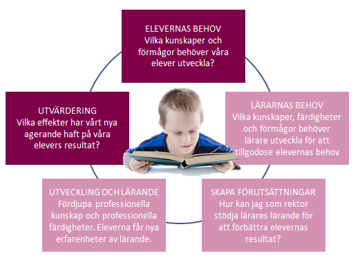 resultat