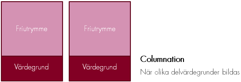 Columnation