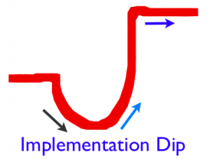 Implementation_Dip-2