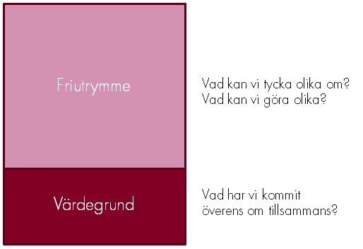 Värdegrund och friutrymme