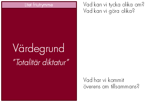För mycket värdegrund