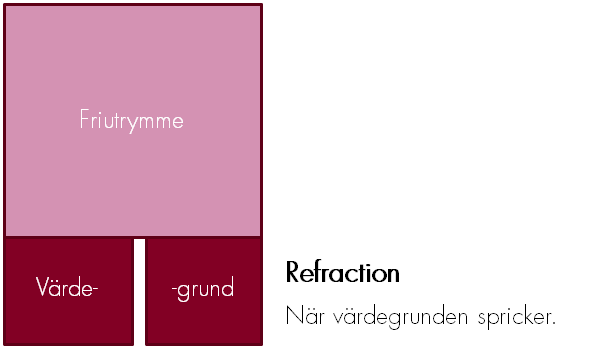 Refraction