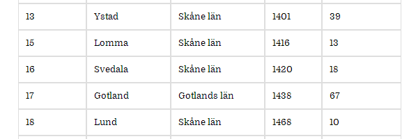 ranking