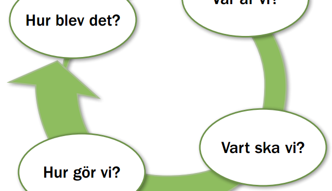 Alla ska lyckas i förskolan – Matematiknätverket