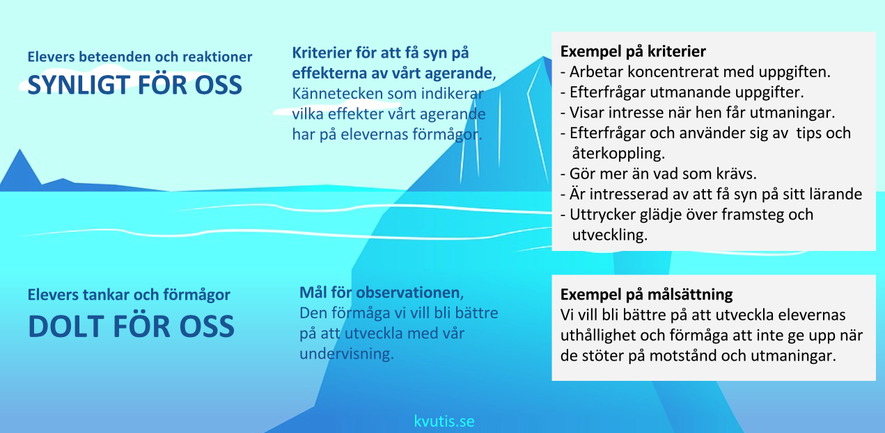 Kriterier som synliggör effekterna av vårt agerande