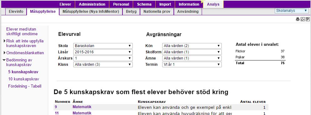 Analysverktyget i Infomentor