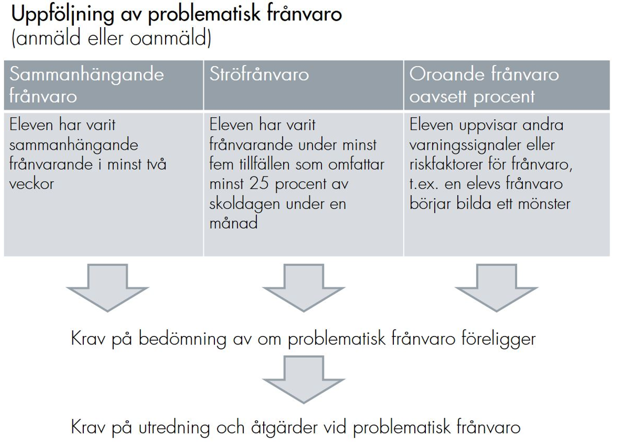 uppföljning fr