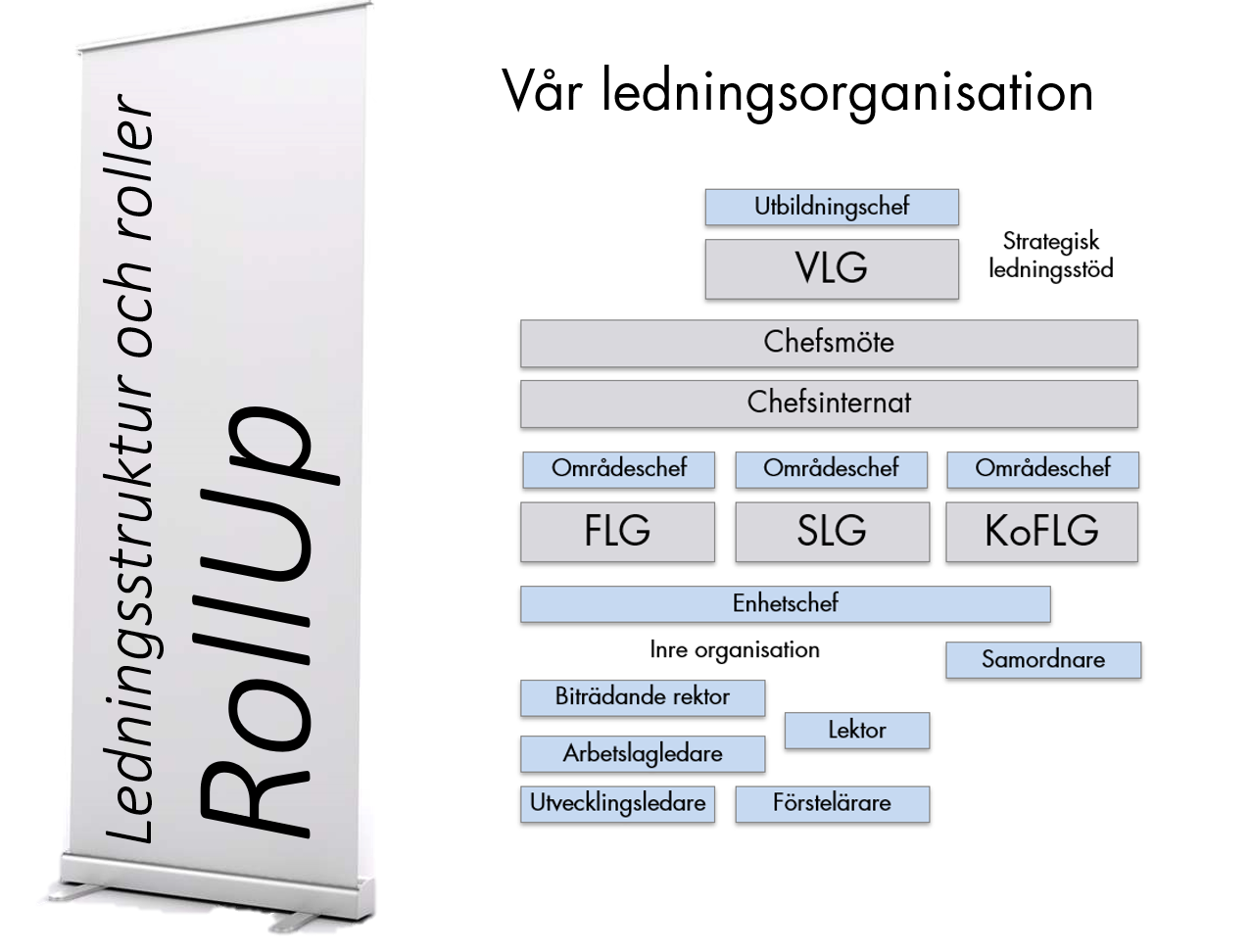 Vår ledningsorganisation