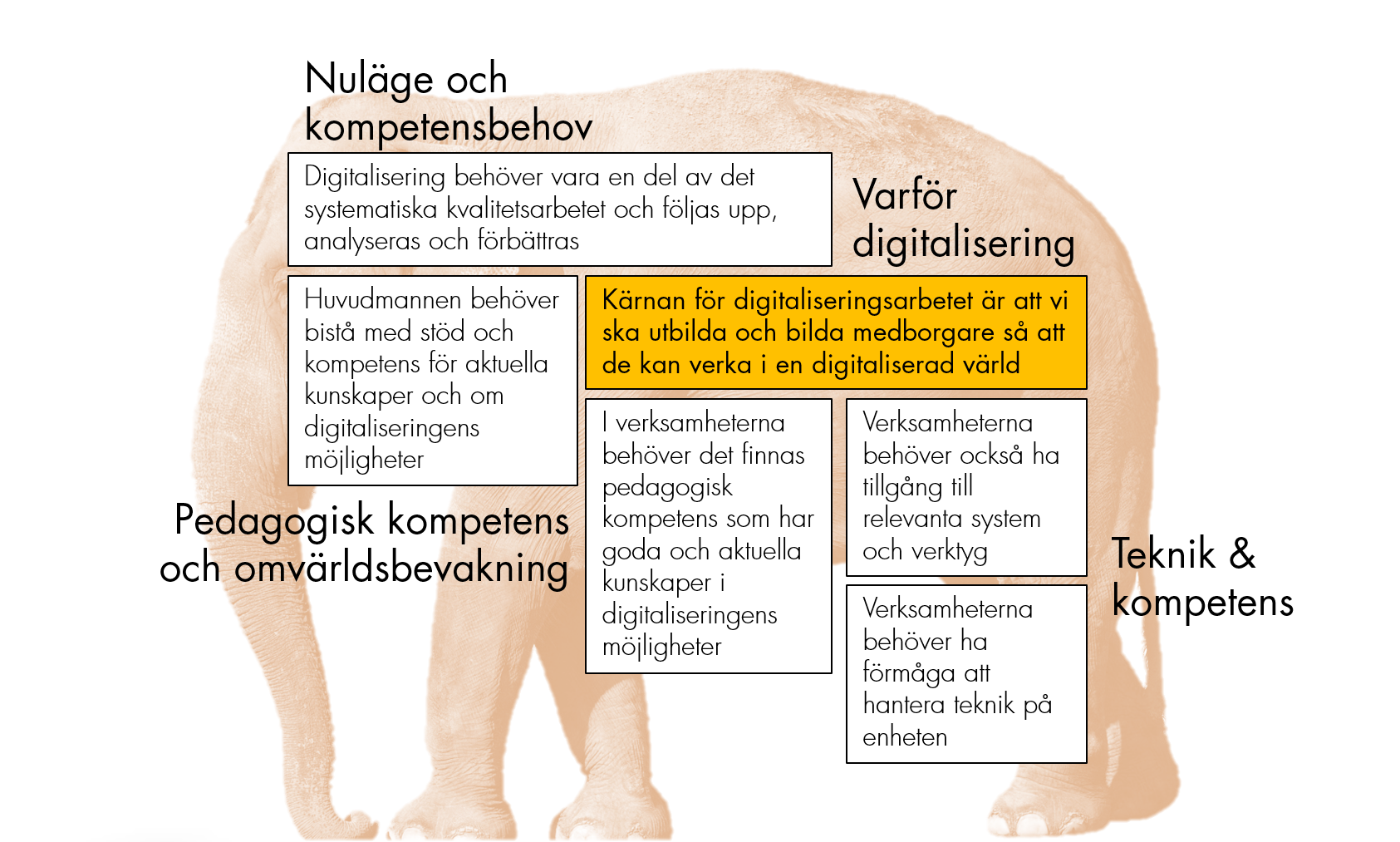 Utbildnings mål