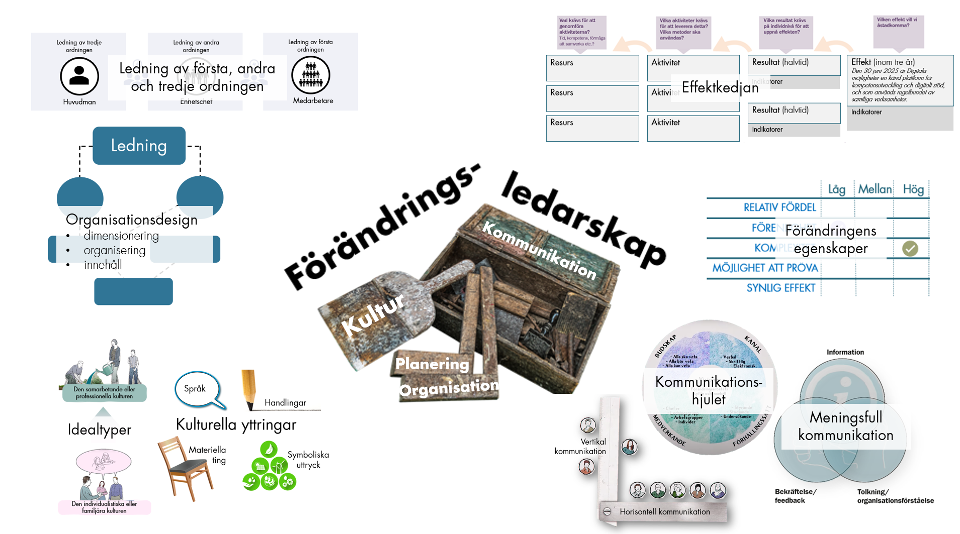 förändringsledning