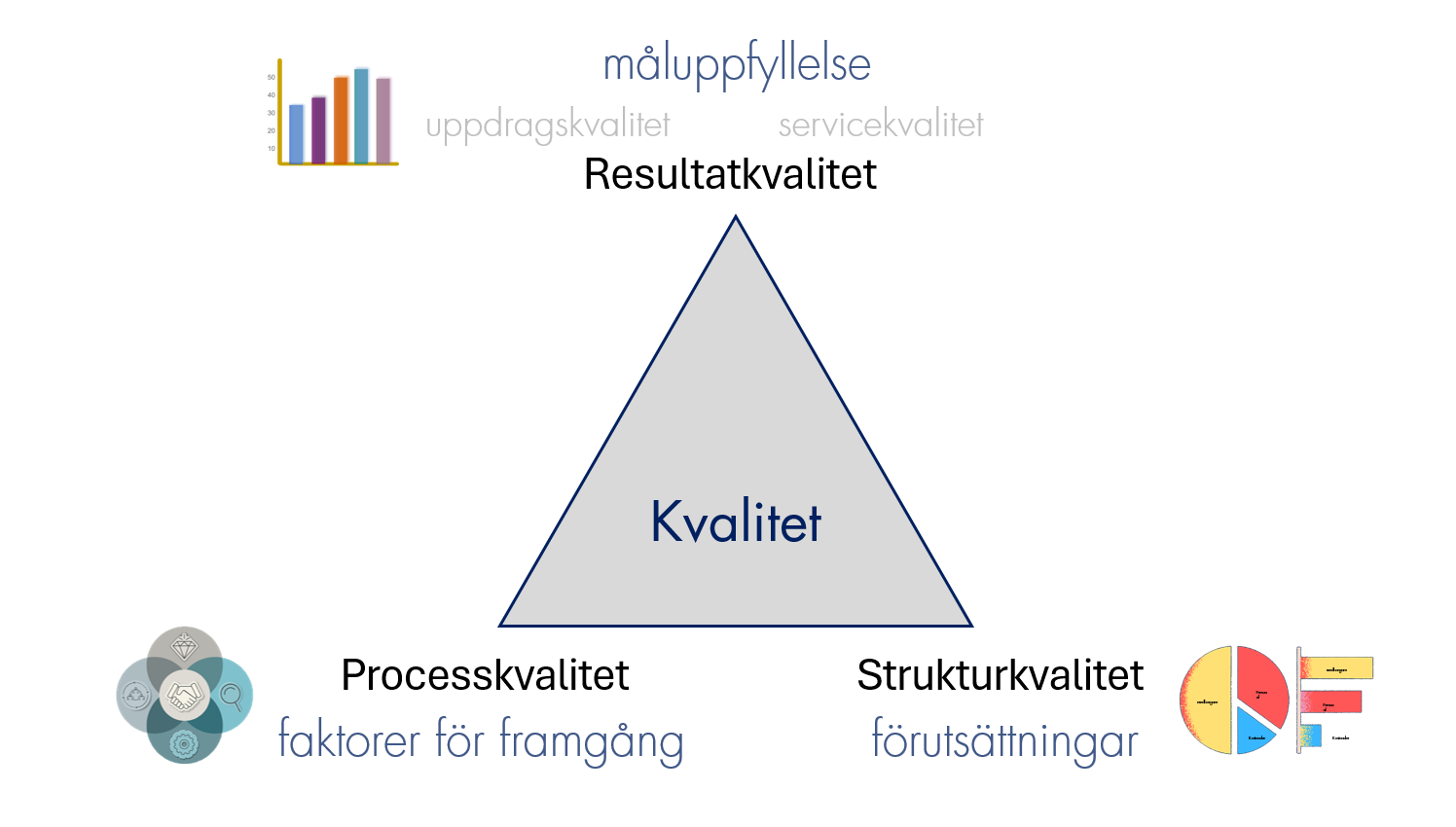 Kvalitetstriangeln